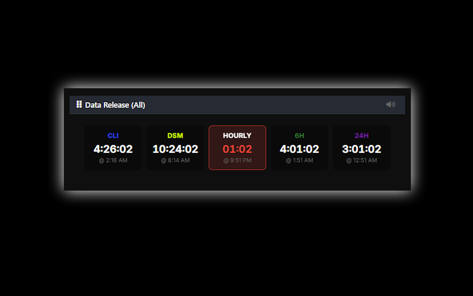 Data Release Schedule