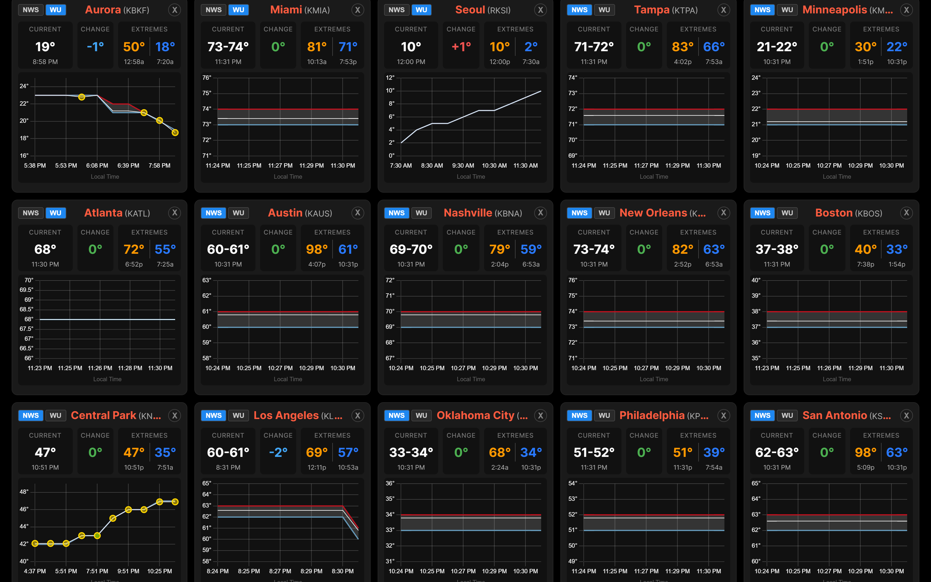 Multi-Station Dashboard