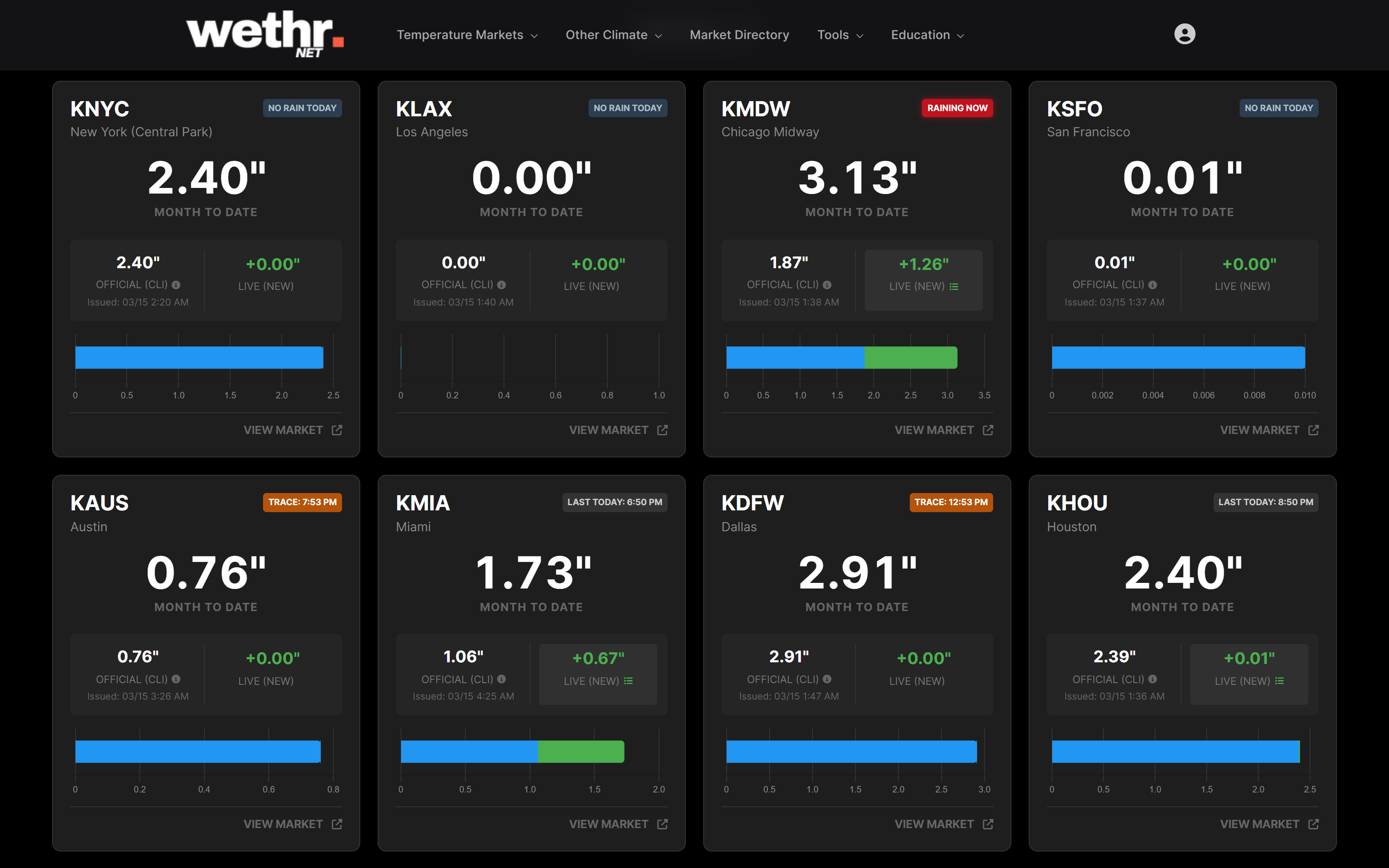 Precipitation Dashboard